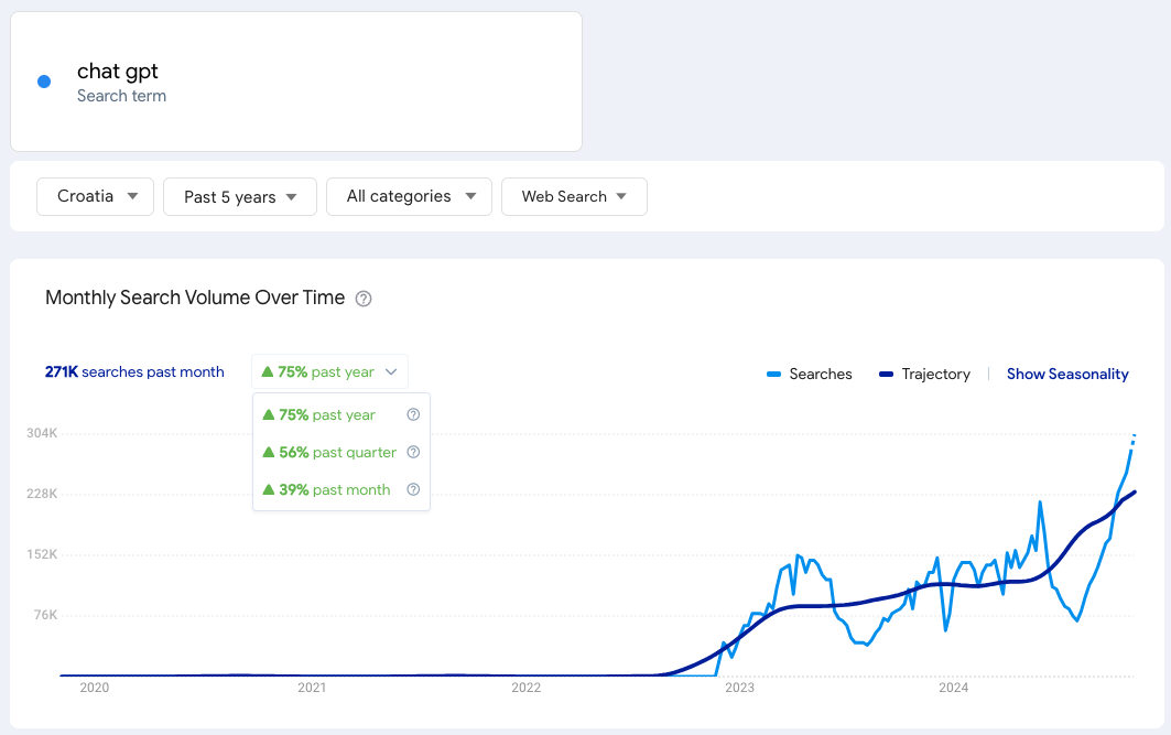 Primjer trenda riječi "chat gpt" u Google Trends