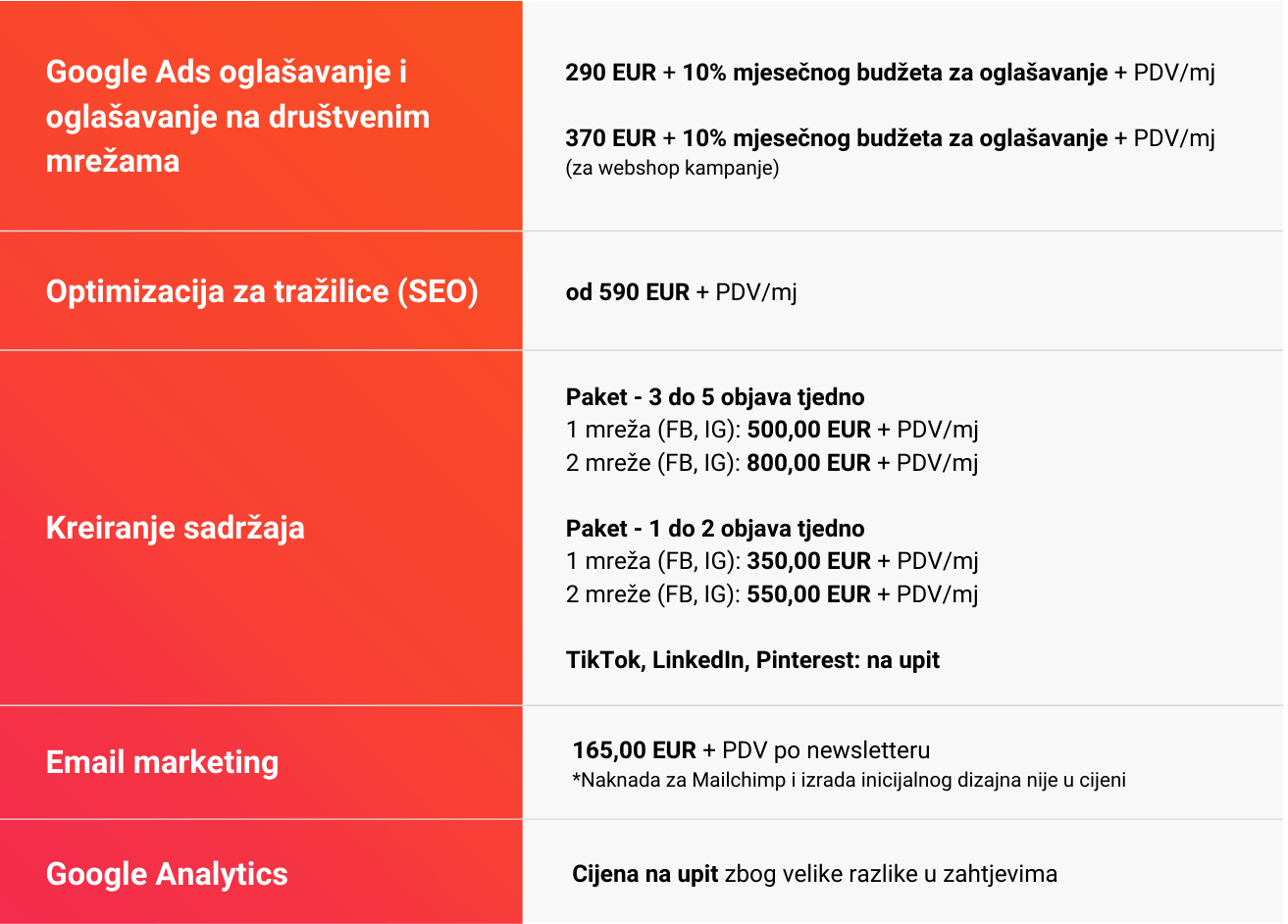 Cjenik usluga digitalnog marketinga.