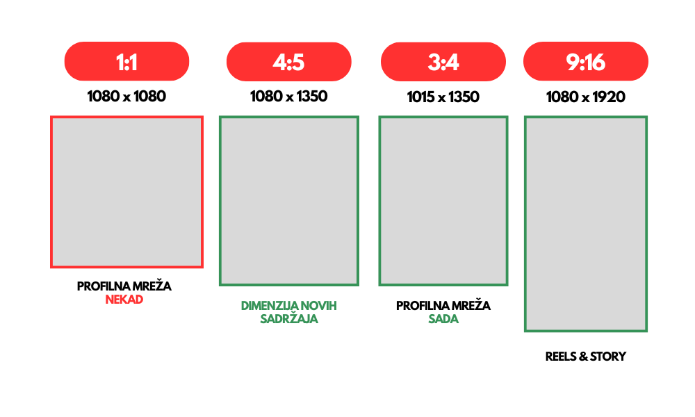 Instagram objave formati
