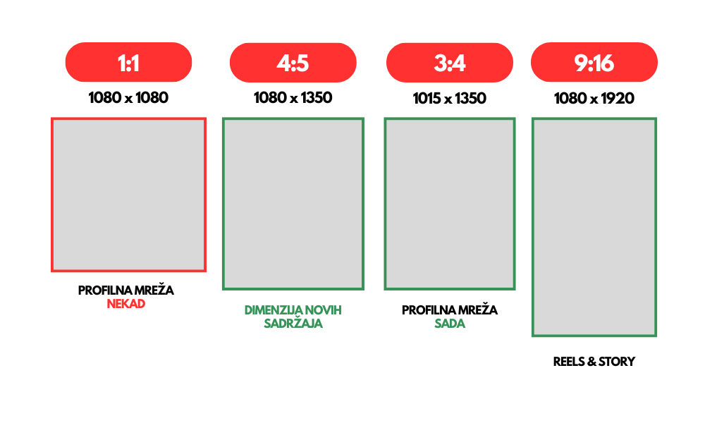 Instagram dimenzije slike, feeda i sadržaja.