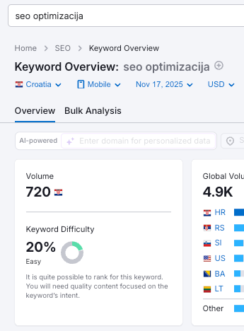 Primjer volumena pretraživanja za ključnu riječ seo optimizacija.