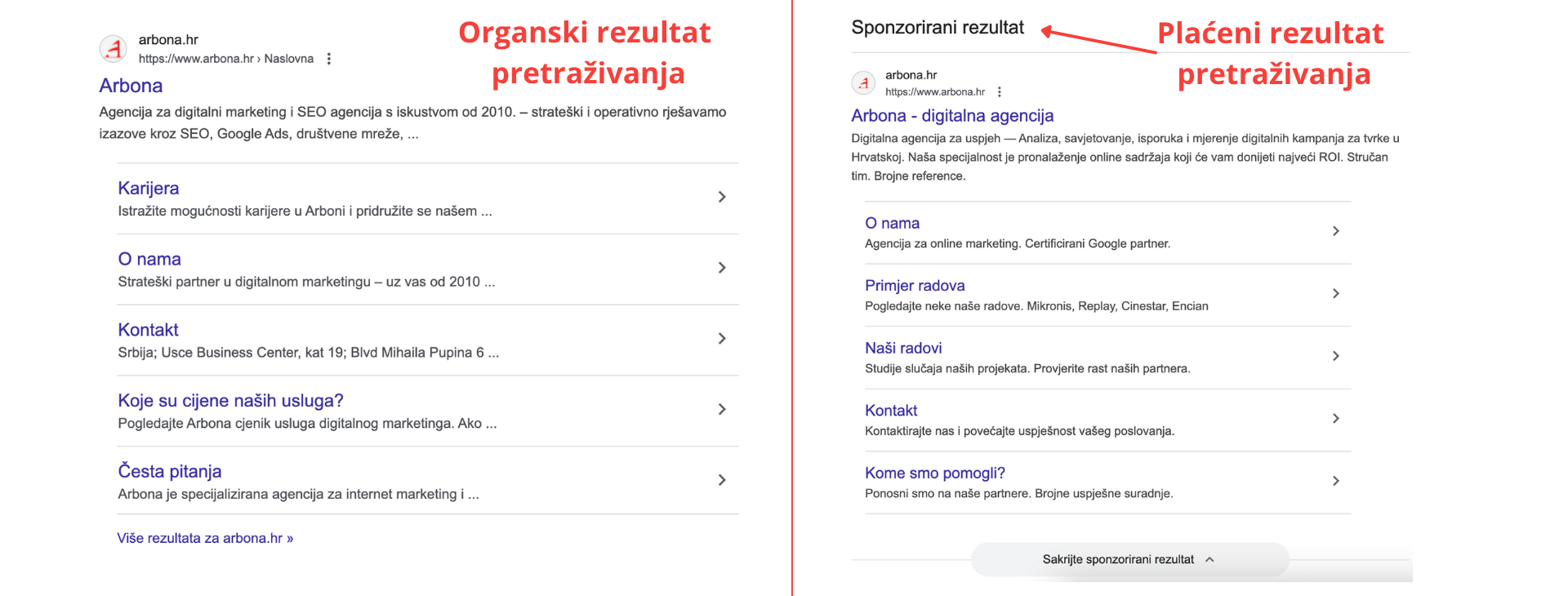 Razlika između organskog rezultata pretraživanja i plaćenog na Google.
