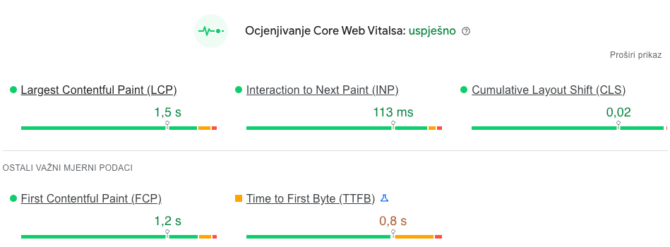 Core web vitals rezultati