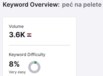 Volumen pretraživanja i keyword difficulty za ključnu riječ peć na pelete