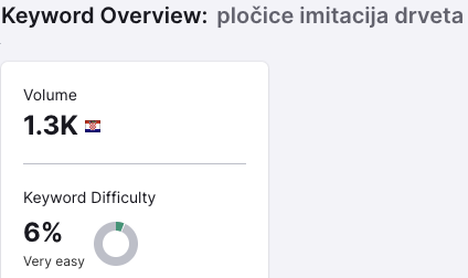 Volumen pretraživanja i keyword difficulty za ključnu riječ pločice imitacija drveta